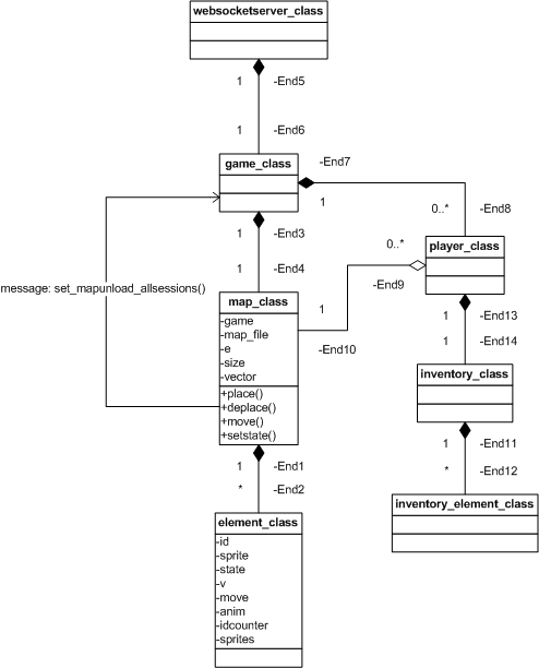 Диаграмма классов UML