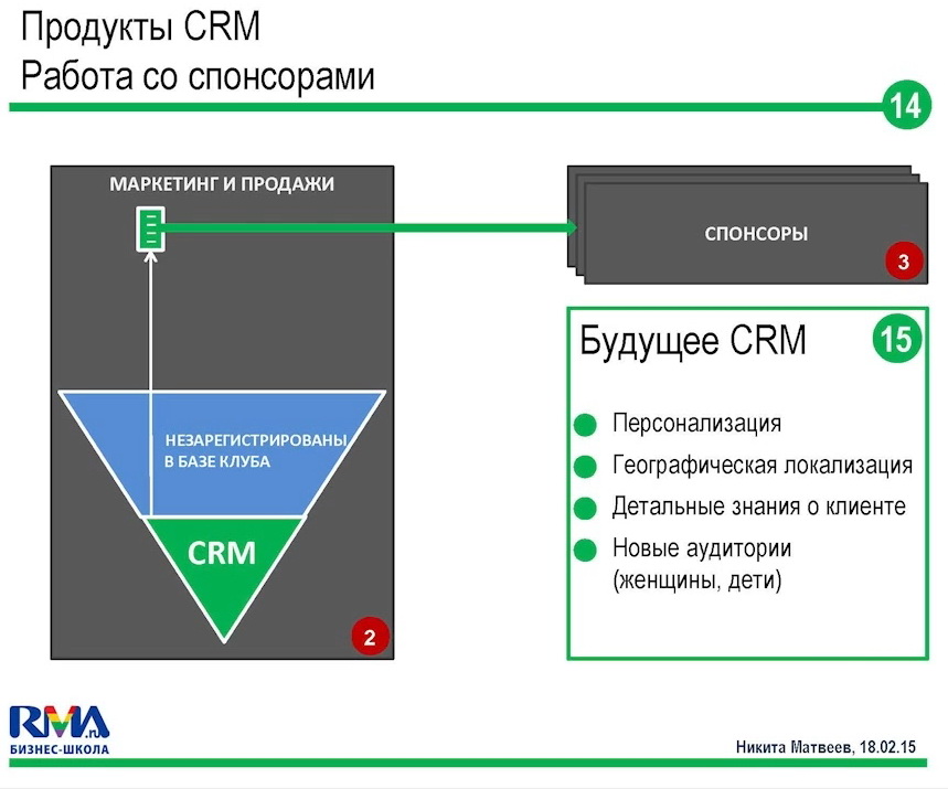 crm-systems-future
