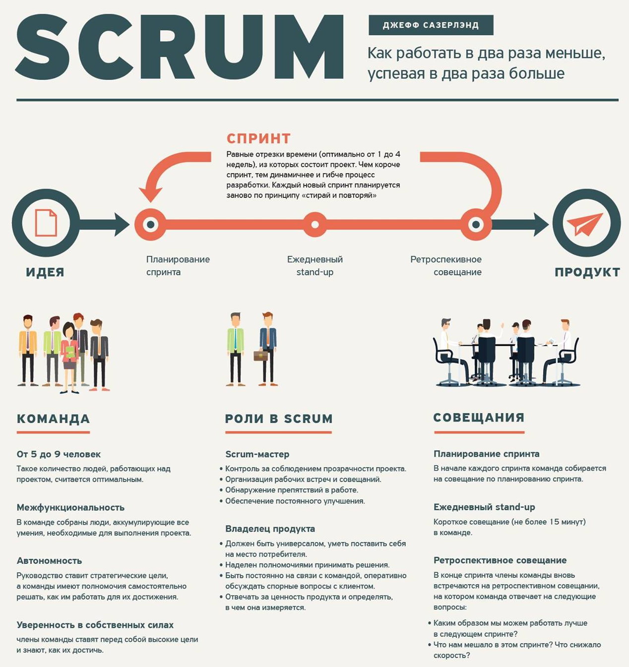 Метод scrum в управлении проектами